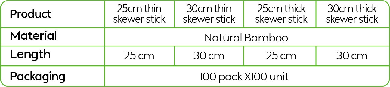Skewers